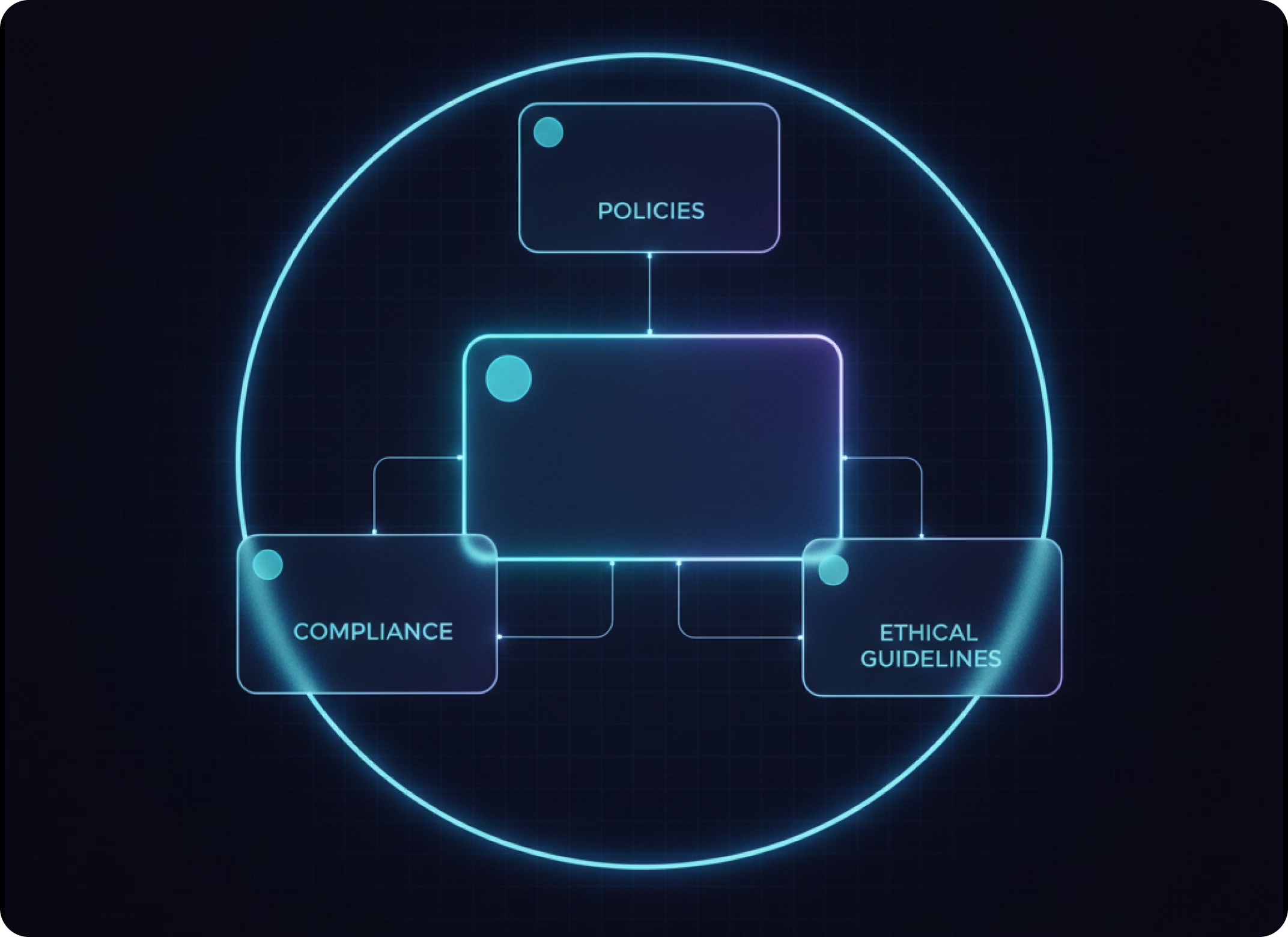 AI Governance, Security & Compliance