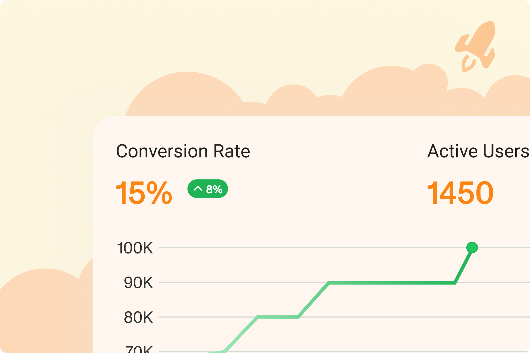 Launch & Optimization
